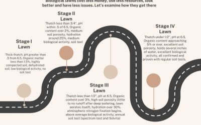 Biology wins, every time!