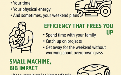 Take Back Your Time: Why Robotic Mowing Makes Sense for Modern Life