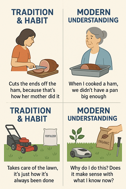 Tradition, Habit, and the Ham That Was Too Big